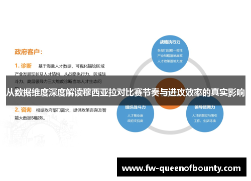 从数据维度深度解读穆西亚拉对比赛节奏与进攻效率的真实影响 从数据维度深度解读穆西亚拉对比赛节奏与进攻效率的真实影响
