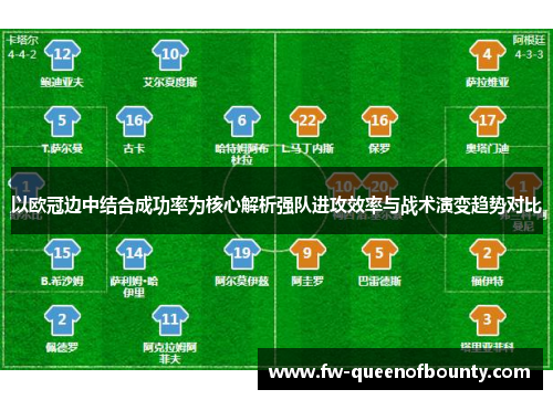 以欧冠边中结合成功率为核心解析强队进攻效率与战术演变趋势对比