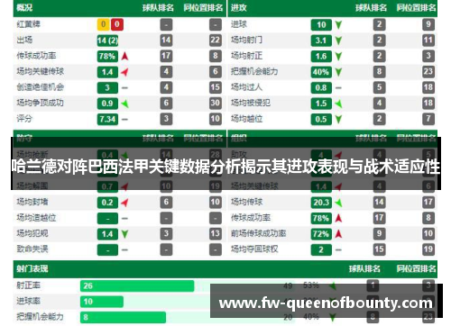 哈兰德对阵巴西法甲关键数据分析揭示其进攻表现与战术适应性