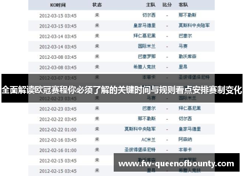 全面解读欧冠赛程你必须了解的关键时间与规则看点安排赛制变化 全面解读欧冠赛程你必须了解的关键时间与规则看点安排赛制变化