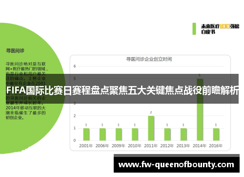 FIFA国际比赛日赛程盘点聚焦五大关键焦点战役前瞻解析