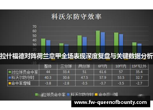 拉什福德对阵荷兰意甲全场表现深度复盘与关键数据分析 拉什福德对阵荷兰意甲全场表现深度复盘与关键数据分析
