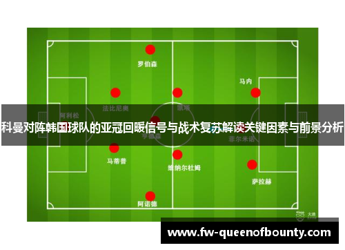 科曼对阵韩国球队的亚冠回暖信号与战术复苏解读关键因素与前景分析 科曼对阵韩国球队的亚冠回暖信号与战术复苏解读关键因素与前景分析